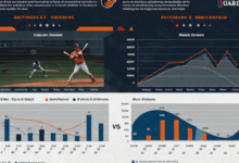 baltimore orioles vs cleveland guardians match player stats