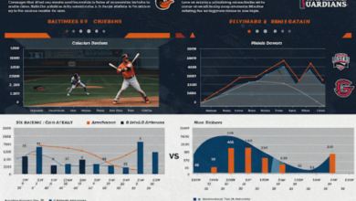 baltimore orioles vs cleveland guardians match player stats